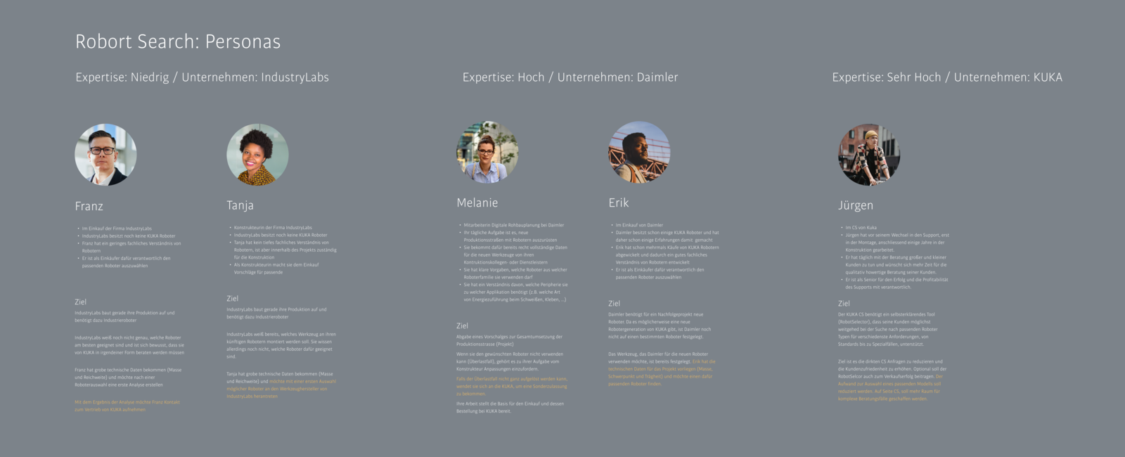 KUKA personas overview